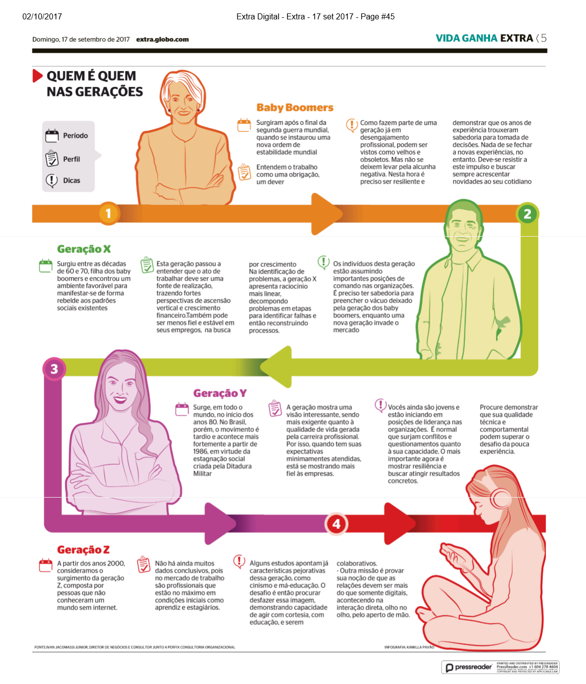 Jornal Extra - Perfix Ivan - Diferenças Geracionais 1.png
